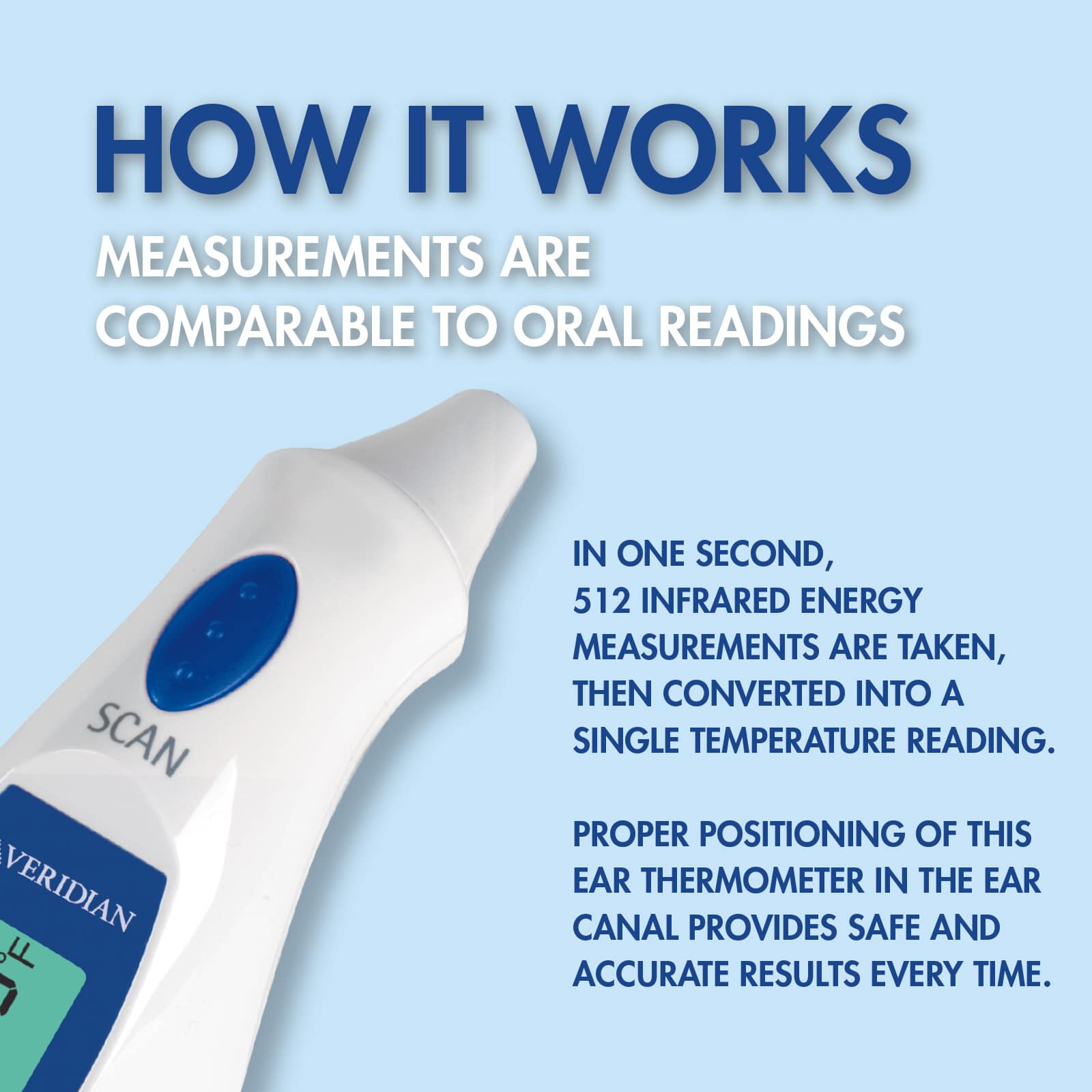 Veridian Instant Digital Ear Thermometer - Image 5
